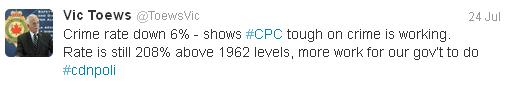 Tweet Screenshot: @ToewsVic Crime rate down 6% - shows #CPC tough on crime is working. Rate is still 208% above 1962 levels, more work for our gov't to do #cdnpoli