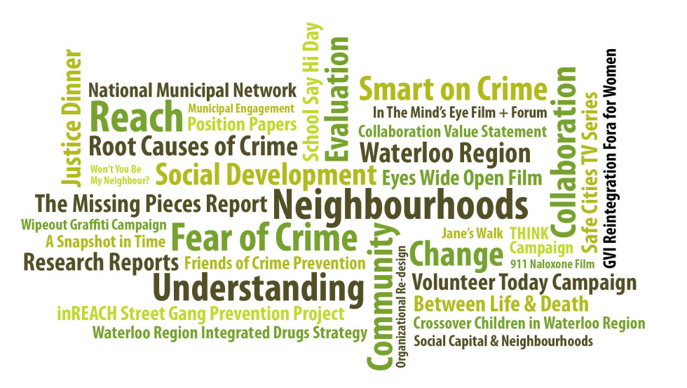 Word cloud of our work