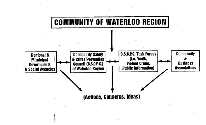 Region of Waterloo Document, February 3, 1995