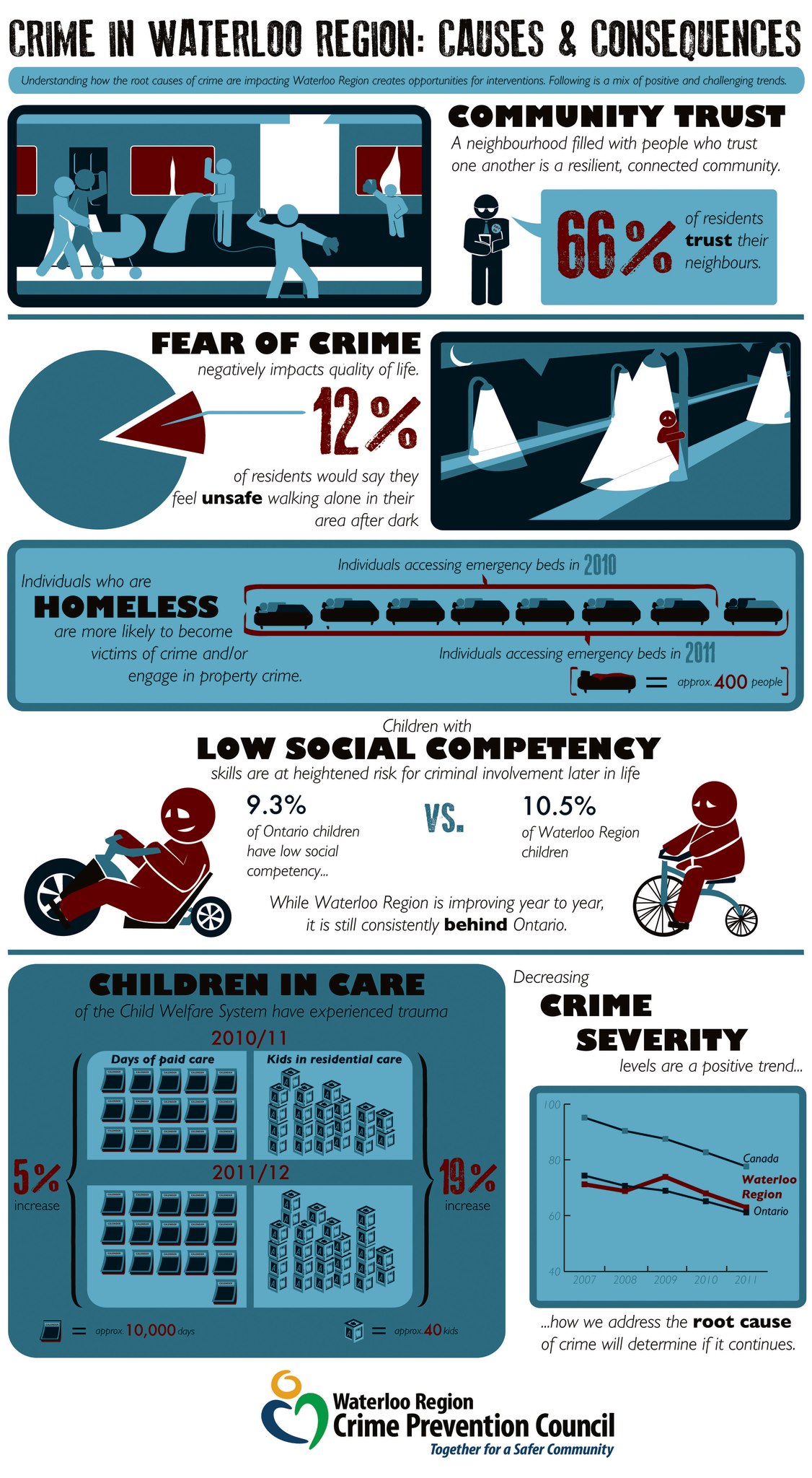 Inforgraphic: Snapshot on Crime in Waterloo Region 