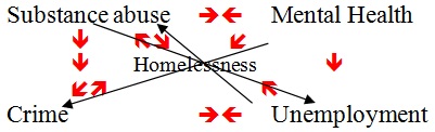 Cartwright Graphic: Homelessness