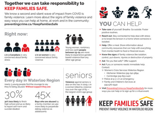 Infographic - Keep Families Safe