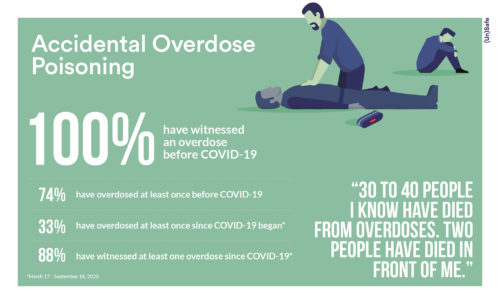 Image: Accidental Overdose Poisoning Infographic